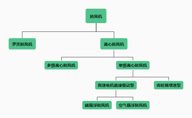 风机分类.png